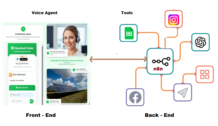 Technical Design Example